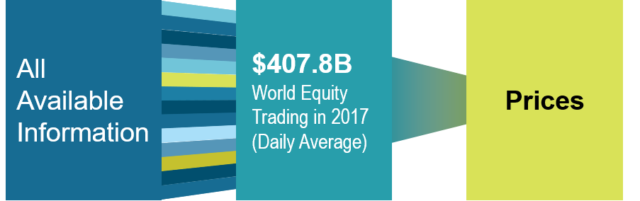 Financial Planning Global Markets Austin TX