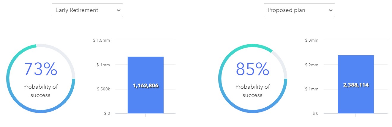 Retirement Planning Monte Carlo Simulation