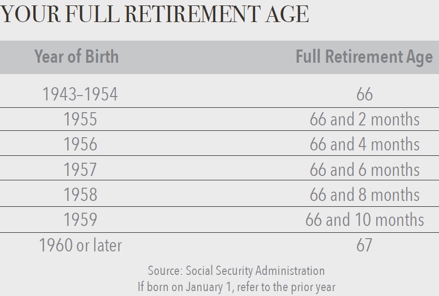 Social Security Optimization - FRA