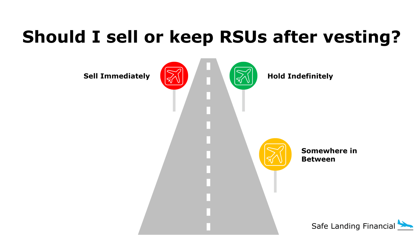 RSUs after vesting