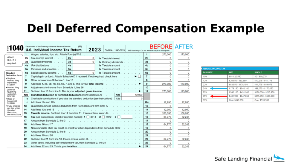 Dell Deferred Compensation Example