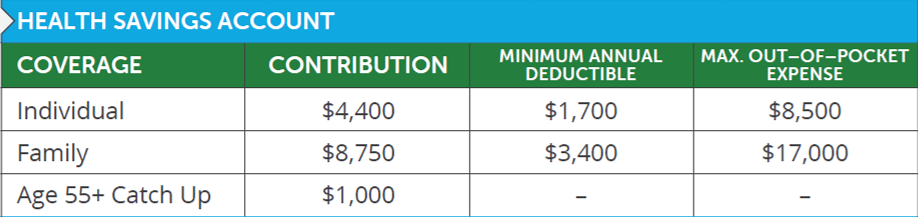 2026 HSA Contribution Limits
