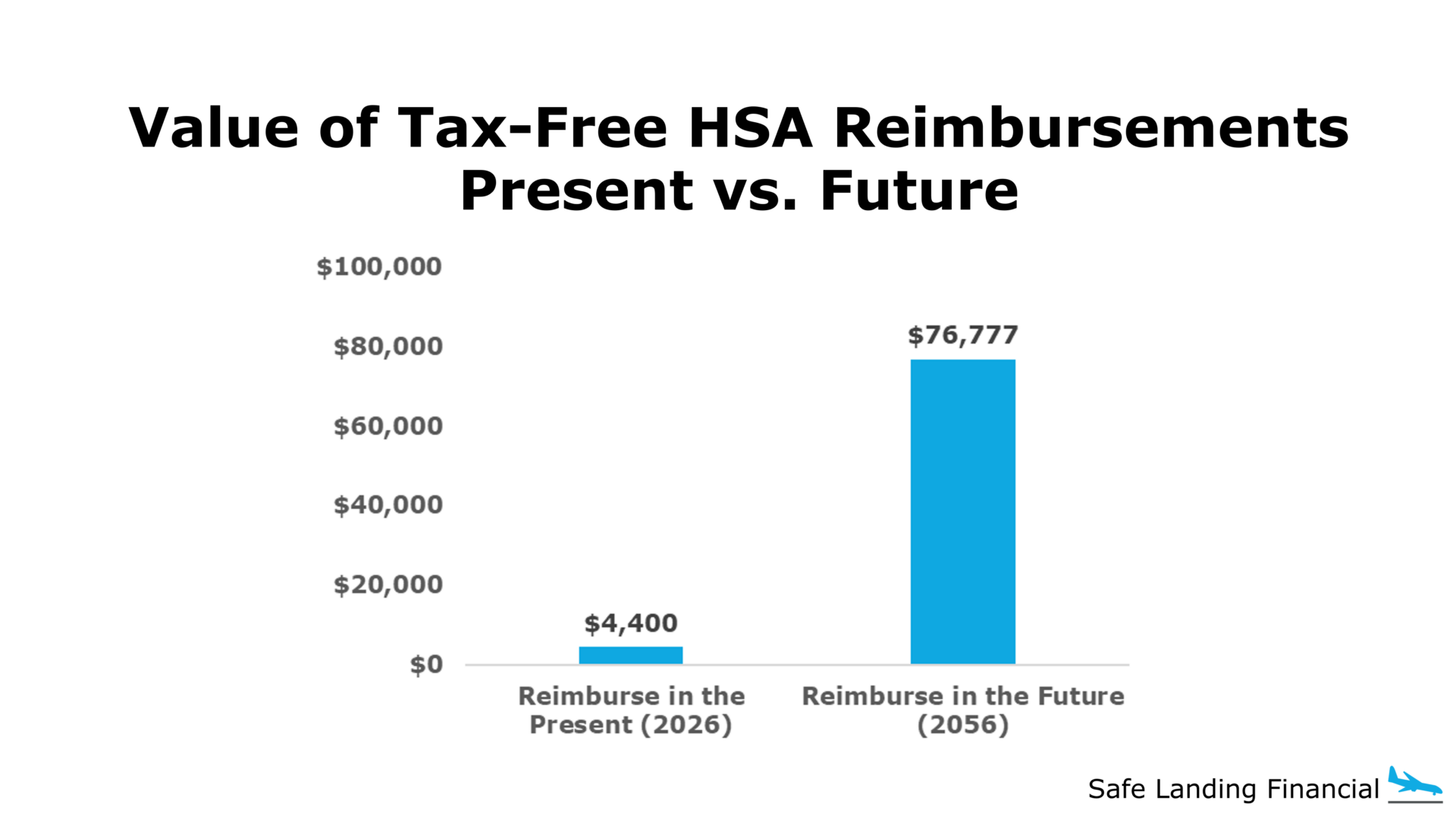 2026 HSA Reimbursement Illustration
