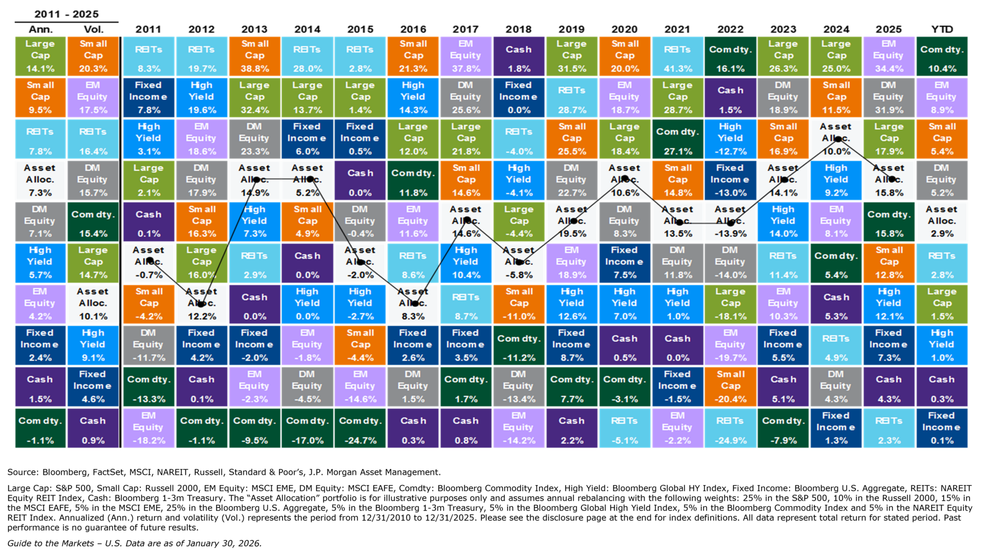 Quilt Chart through 1.30.2026