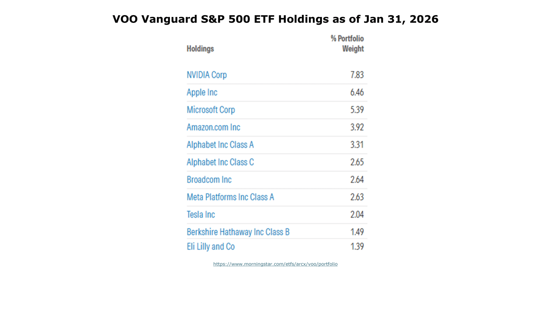 VOO holdings through 1.31.2026