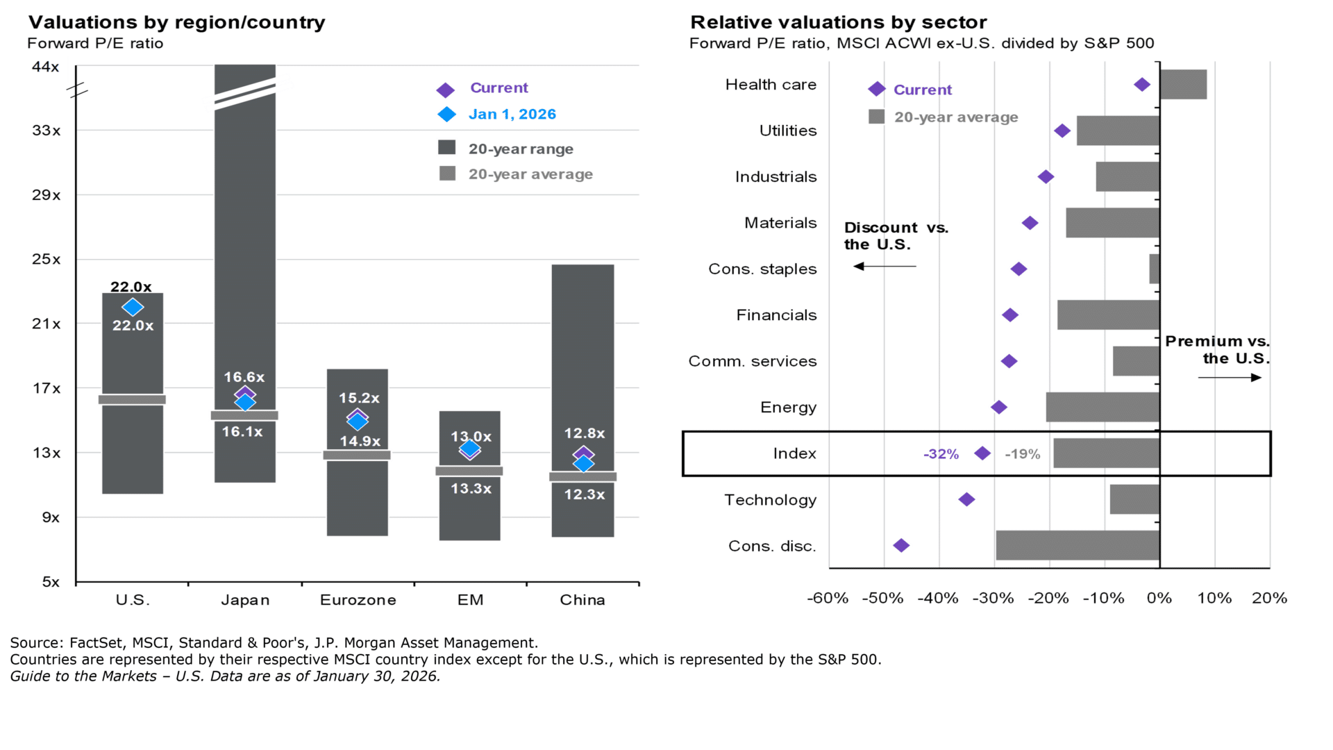 2026 Valuations through 1.30.2026